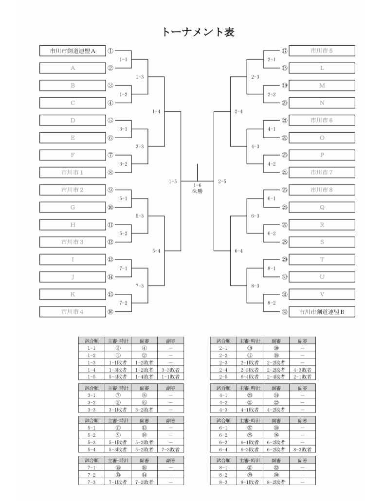 11/19市川市剣道連盟主催のイベント最終要項 | タカノサチのブログ - 楽天ブログ