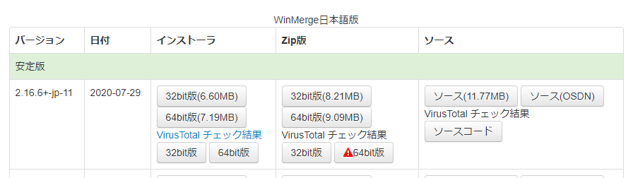 Winmergeのcsv比較が見やすくなった Excelテーブル表示的比較 Ulala Sブログ 楽天ブログ