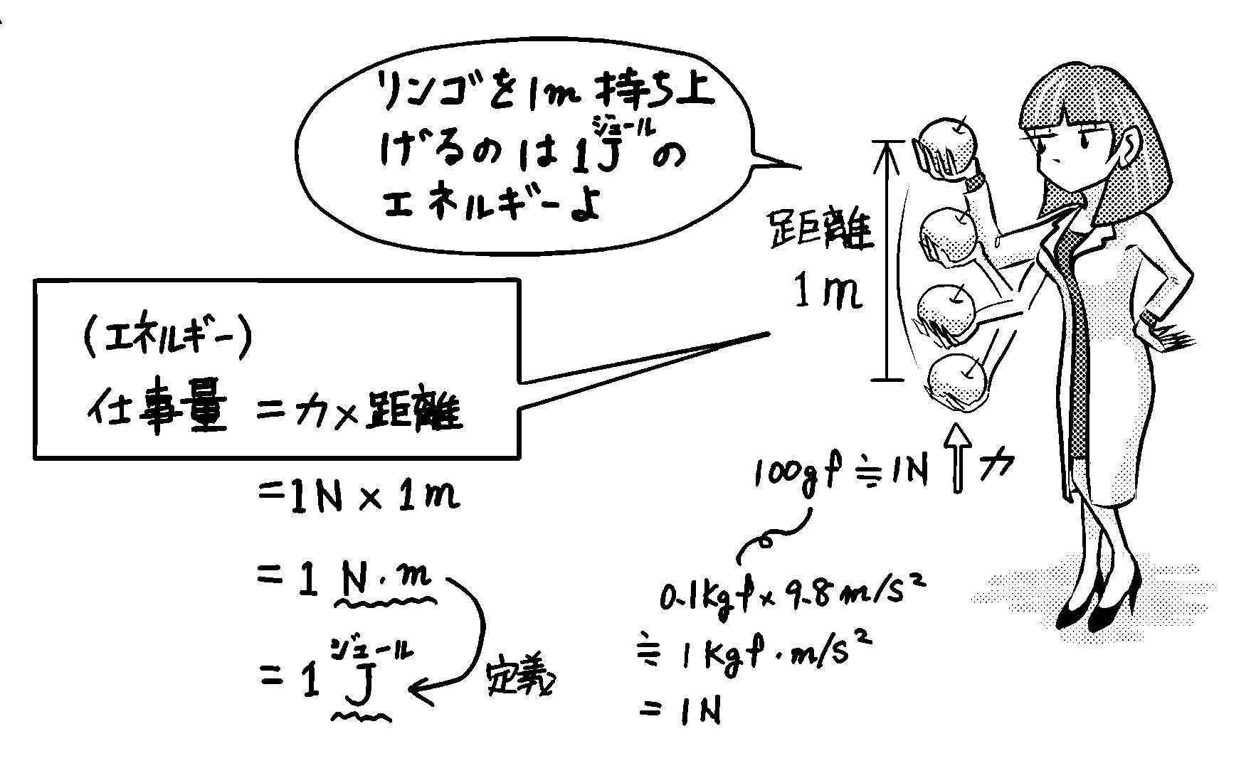 冷暖房能力、冷凍能力の単位 ビジュアル建築設備入門 | ミカオ建築館 BLOG - 楽天ブログ