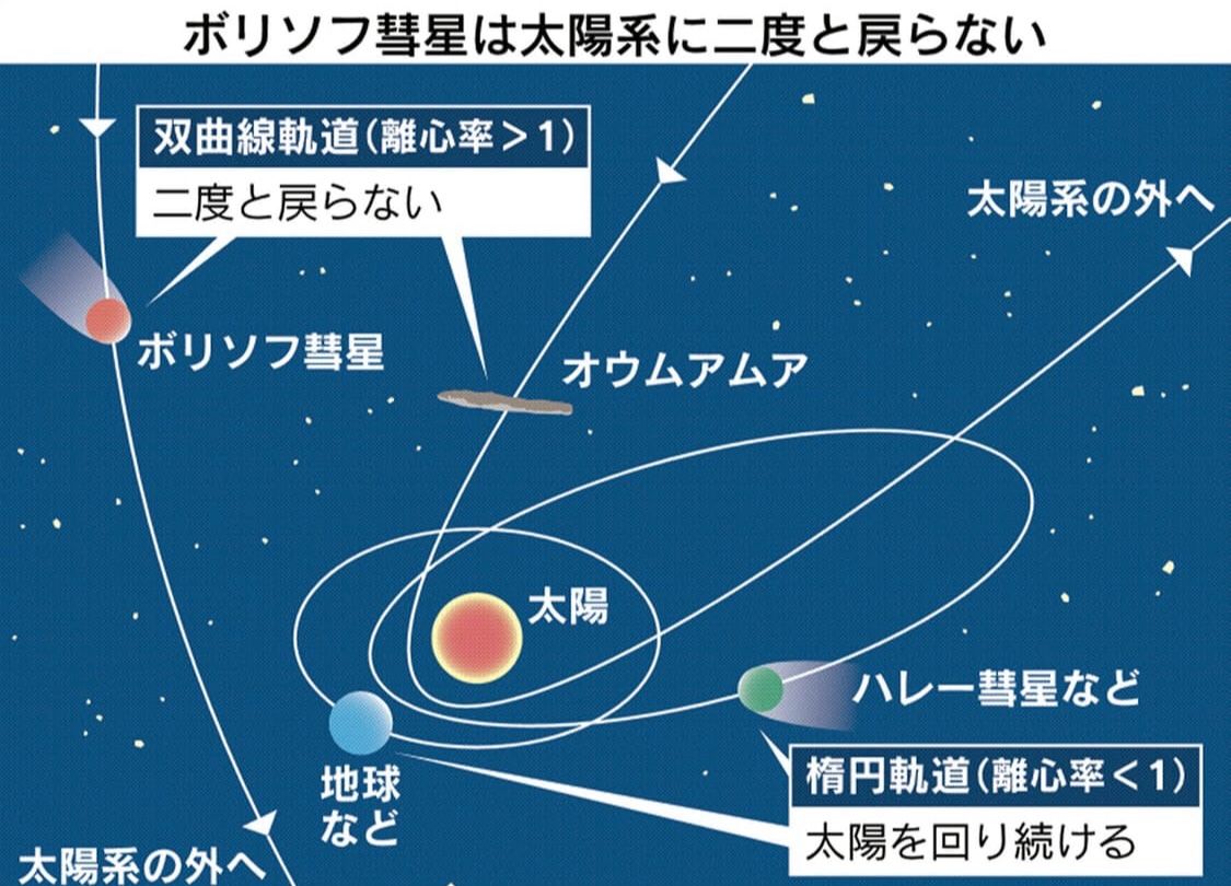 彗星と疫病 Tomoraku の徒然 楽天ブログ