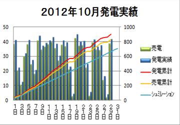 2012年10月発電実績_R.jpg
