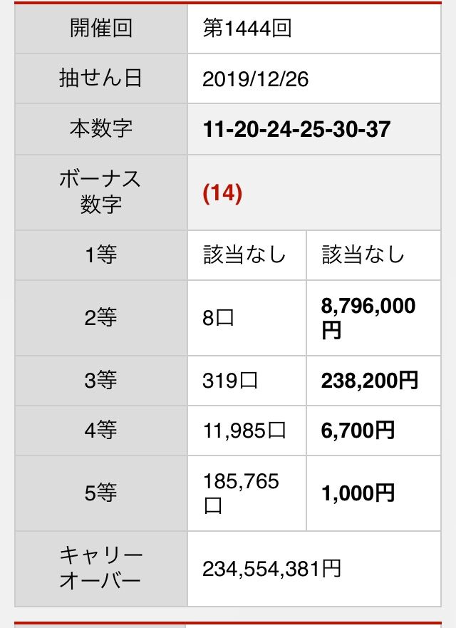 第1444回 ロト6 Loto6 電脳賭博生活公司 楽天ブログ