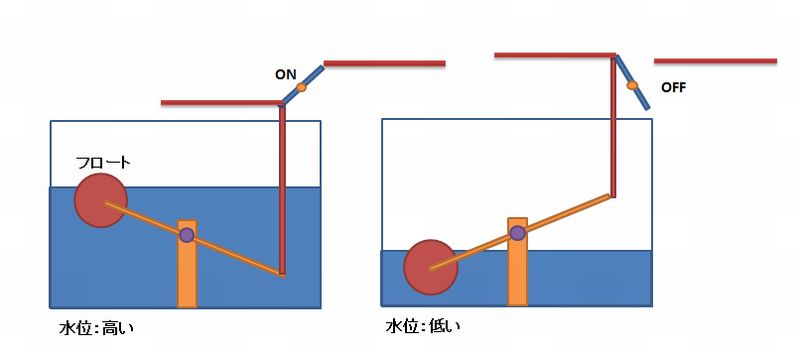 フロートスイッチ.jpg