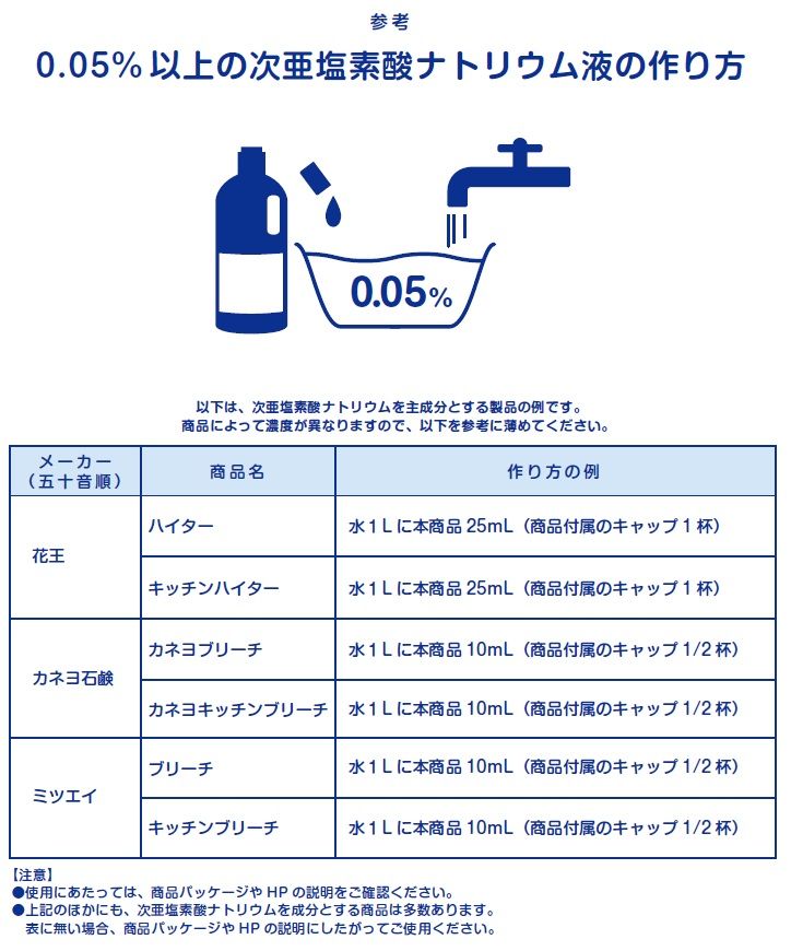 新型コロナ対策 花王ハイターで作る消毒液 アパート暮らしのブログ 楽天ブログ