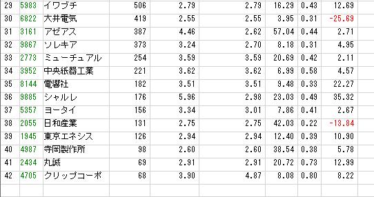 解散価値割れ２.JPG