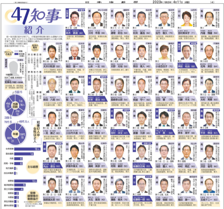 新聞切抜き：全国知事47知事一覧 | 東方見雲録 - 楽天ブログ