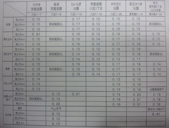 放射線3