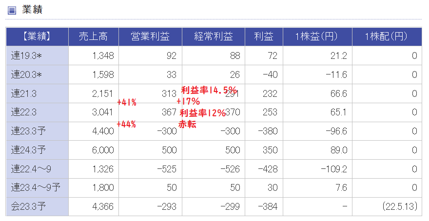 i-plug購入までの流れ | グロースグリッチ投資法 - 楽天ブログ