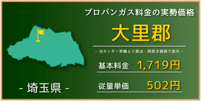 平均料金