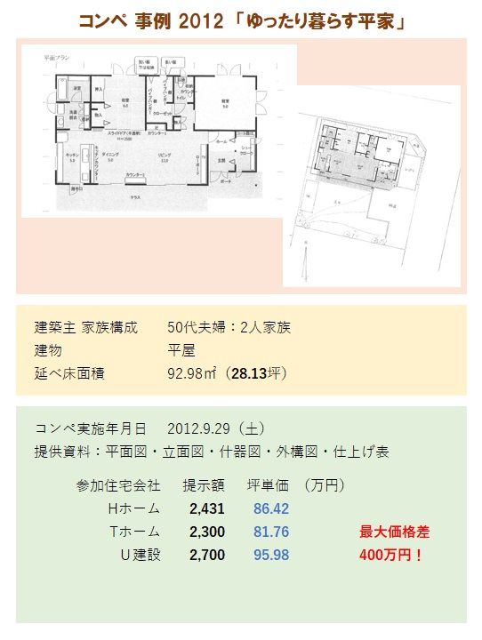 平家の建築を考えています 土地は100坪です 武田つとむファイナンシャルプランナー事務所 岩手 盛岡駅前 楽天ブログ