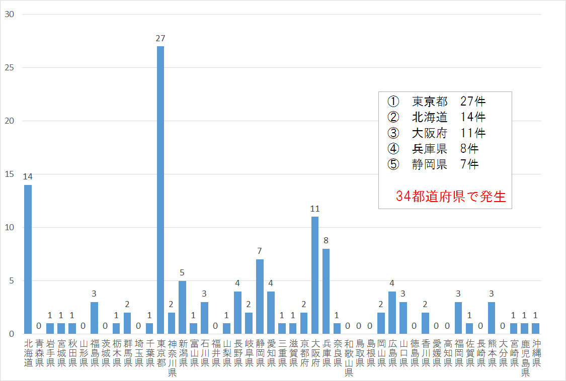 早くも125件「新型コロナウイルス関連倒産」 MAGMAG 一期一会