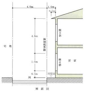 建築士の勉強 法規編第23回 Architect Coach アーキテクトコーチ 楽天ブログ