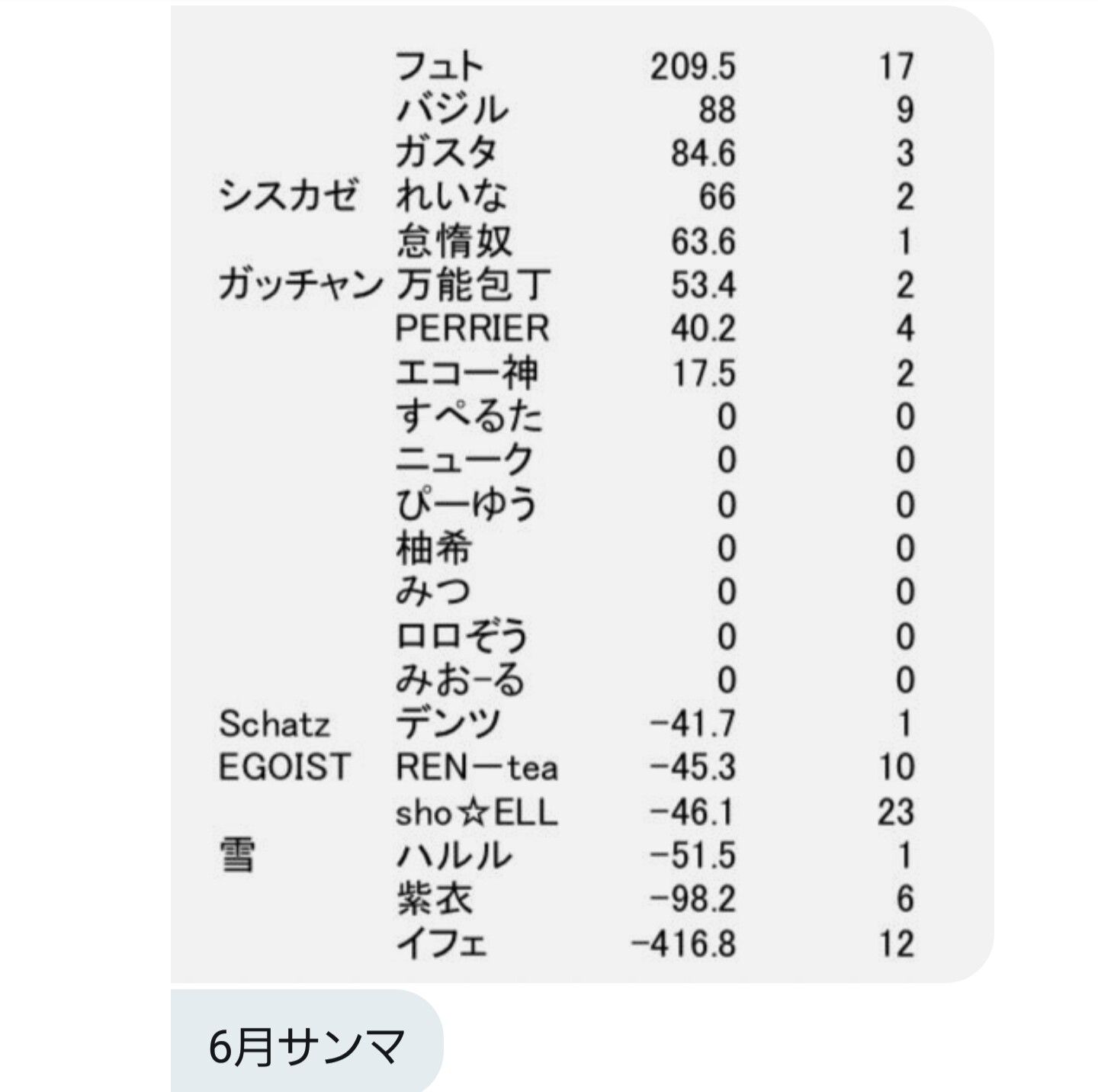 ファンキル麻雀部メンバー募集中！ | フュトのファンキル日記season2 - 楽天ブログ
