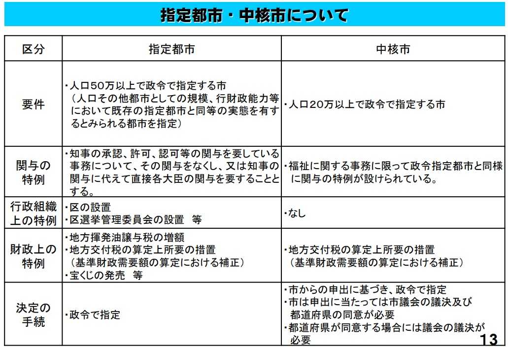横浜市長選挙を前に市の責務や権限について考える とんこつヌードルのブログ 楽天ブログ