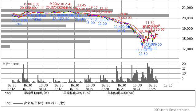 20150825日経先物１０日