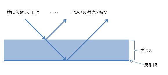 kagami.JPG