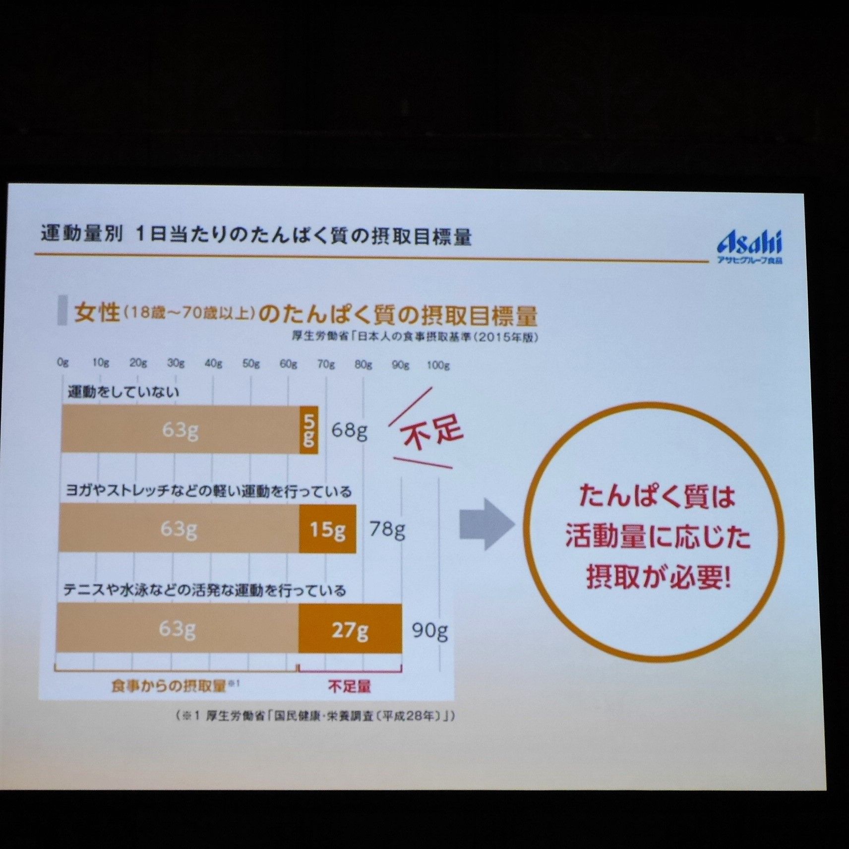 ディアナチュラ_たんぱく質摂取目標量