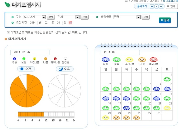 20140226 dust in seoul 3.jpg