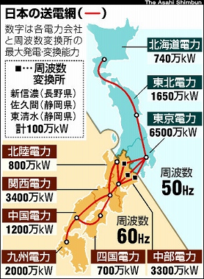 送電網