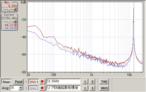 リア12.5kHz