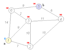 time complexity---Primプリム's algorithm(DJP法、Jarník法、Prim-Jarník法 ) | 隠れ家 ...
