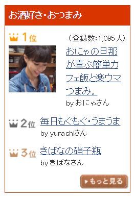 レシピブログ_お酒好き_2位