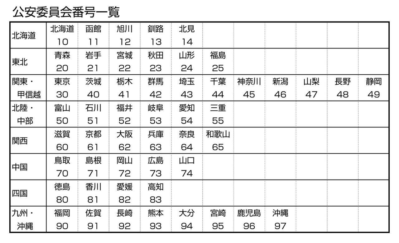 運転免許証の番号の意味は 彡 学び活かすのブログ 楽天ブログ