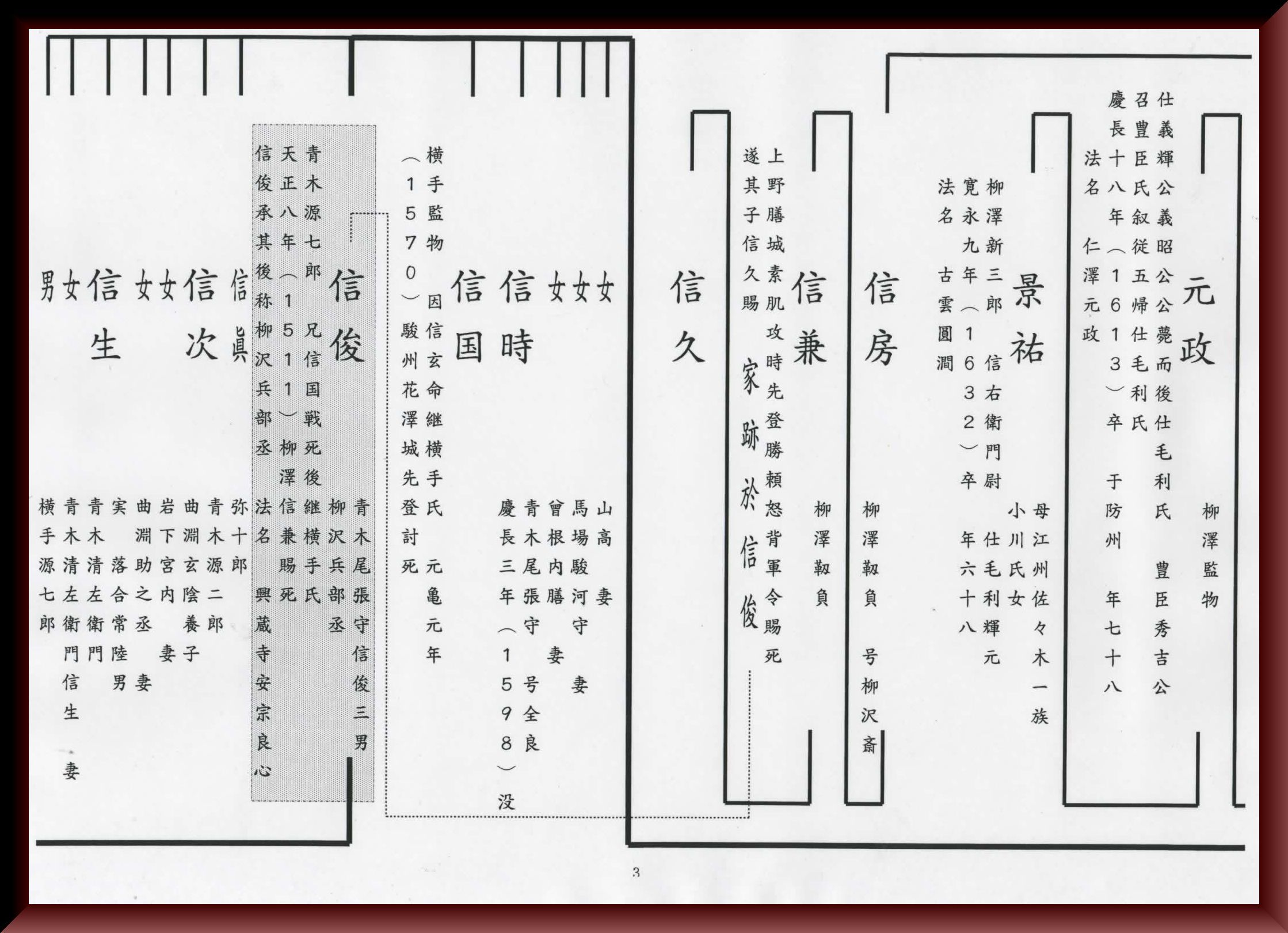 19年05月15日の記事 山梨県歴史文学館 楽天ブログ