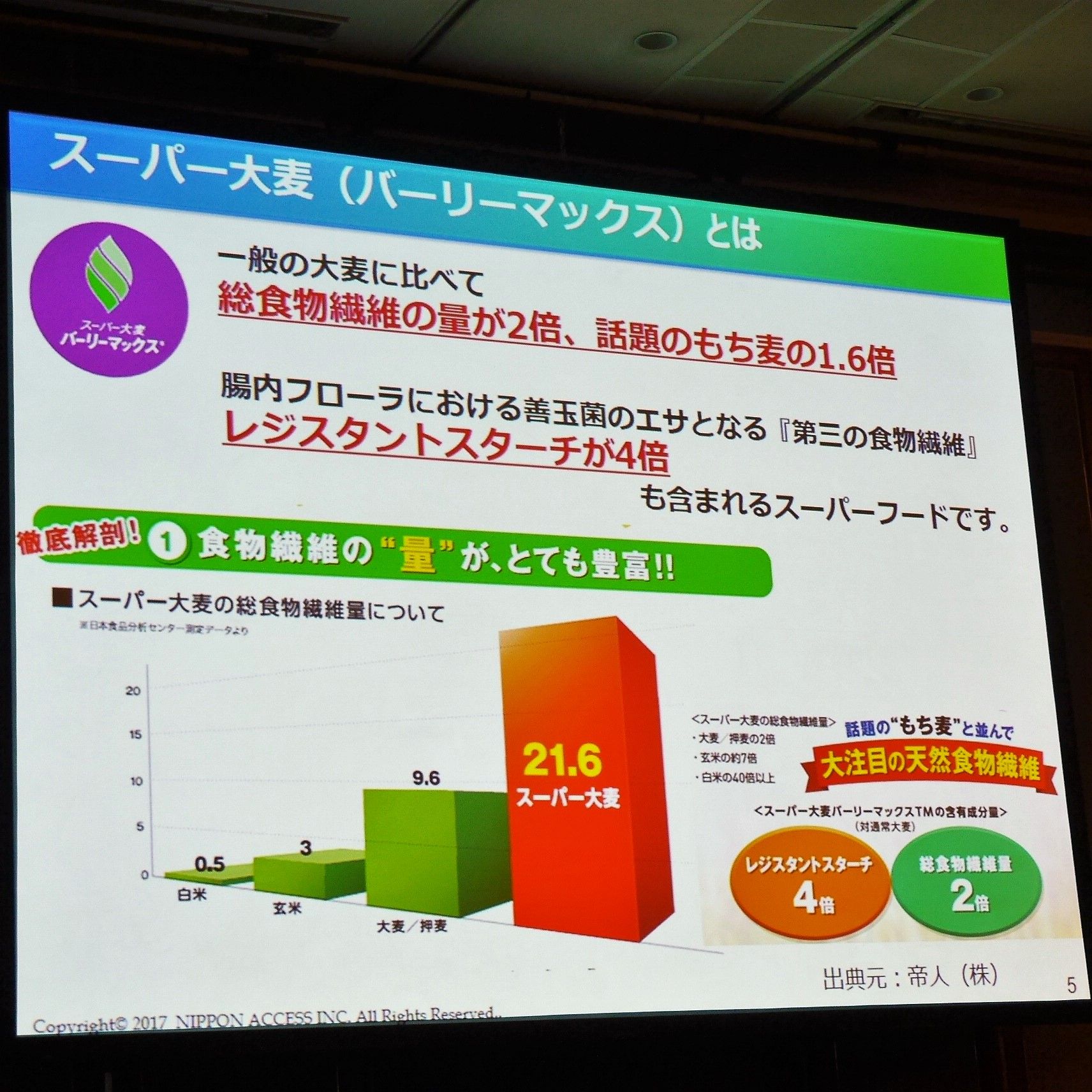 トッピングスーパー大麦_食物繊維の量が豊富