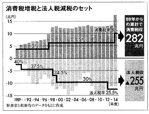 軟弱日本を斬る の記事一覧 シュタイナーから読み解く神秘学入門 楽天ブログ