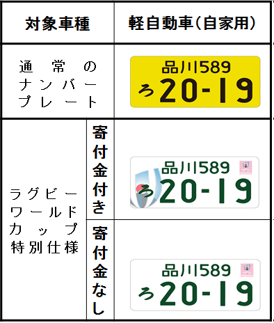 ラグビーw杯記念ナンバープレート 申し込んでみた 何でもインプレッション 楽天ブログ