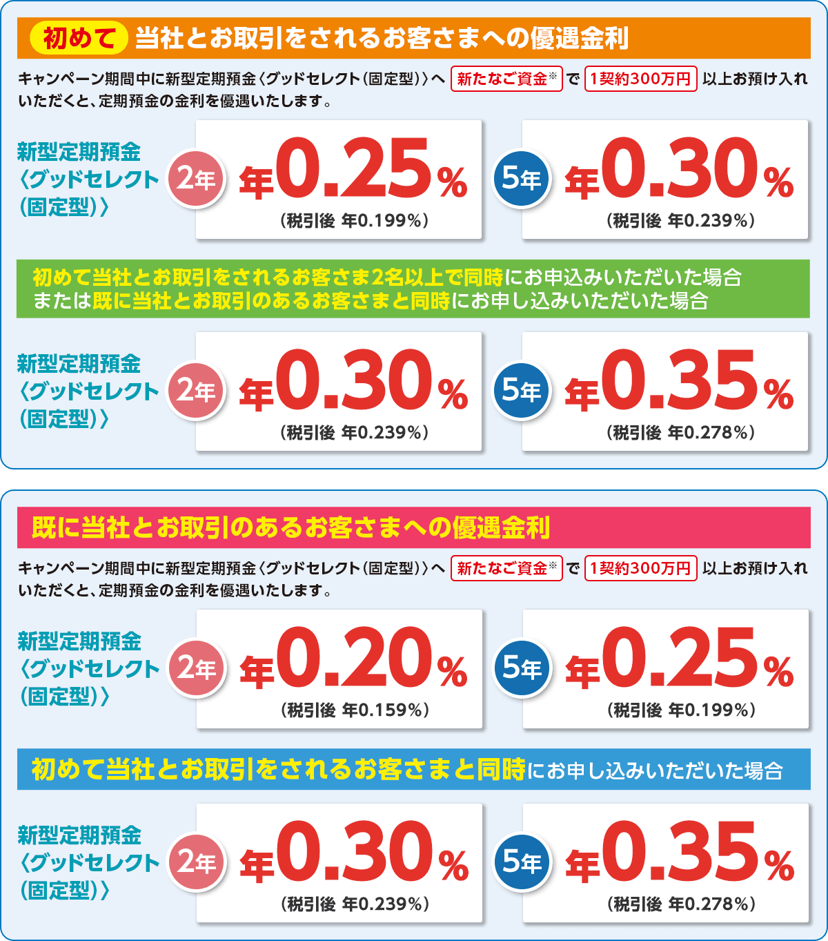 三井住友信託銀行 金利優遇キャンペーン | 総合旅行業務取扱管理者のブログ - 楽天ブログ