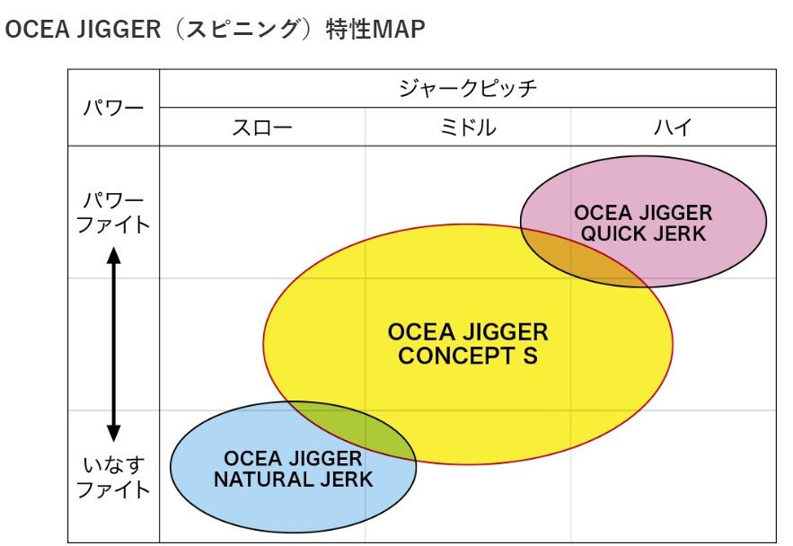 このロッドでマグロと闘う！新製品シマノオシアジガーコンセプトS S60