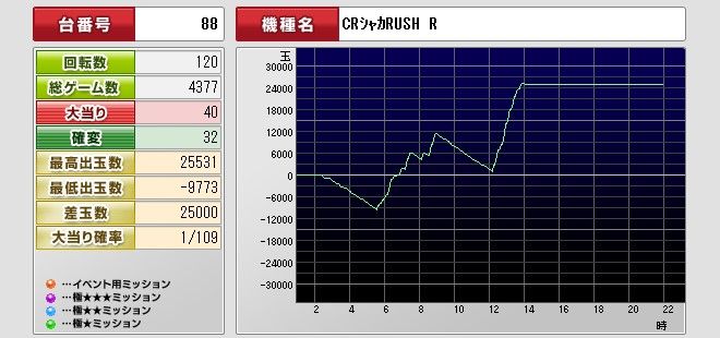 CRシャカRUSH Ｒ | サミータウンのパチンコ台を打ってみた - 楽天ブログ