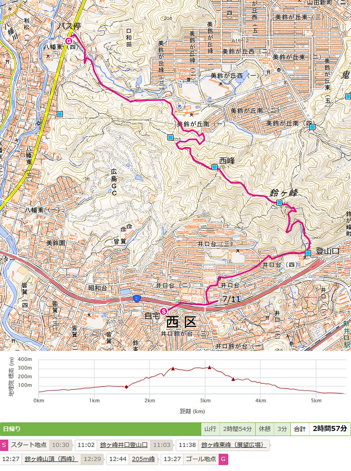 鈴が峰山行記録