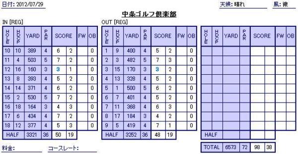 120729score