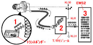 BMW 純正セキュリティ