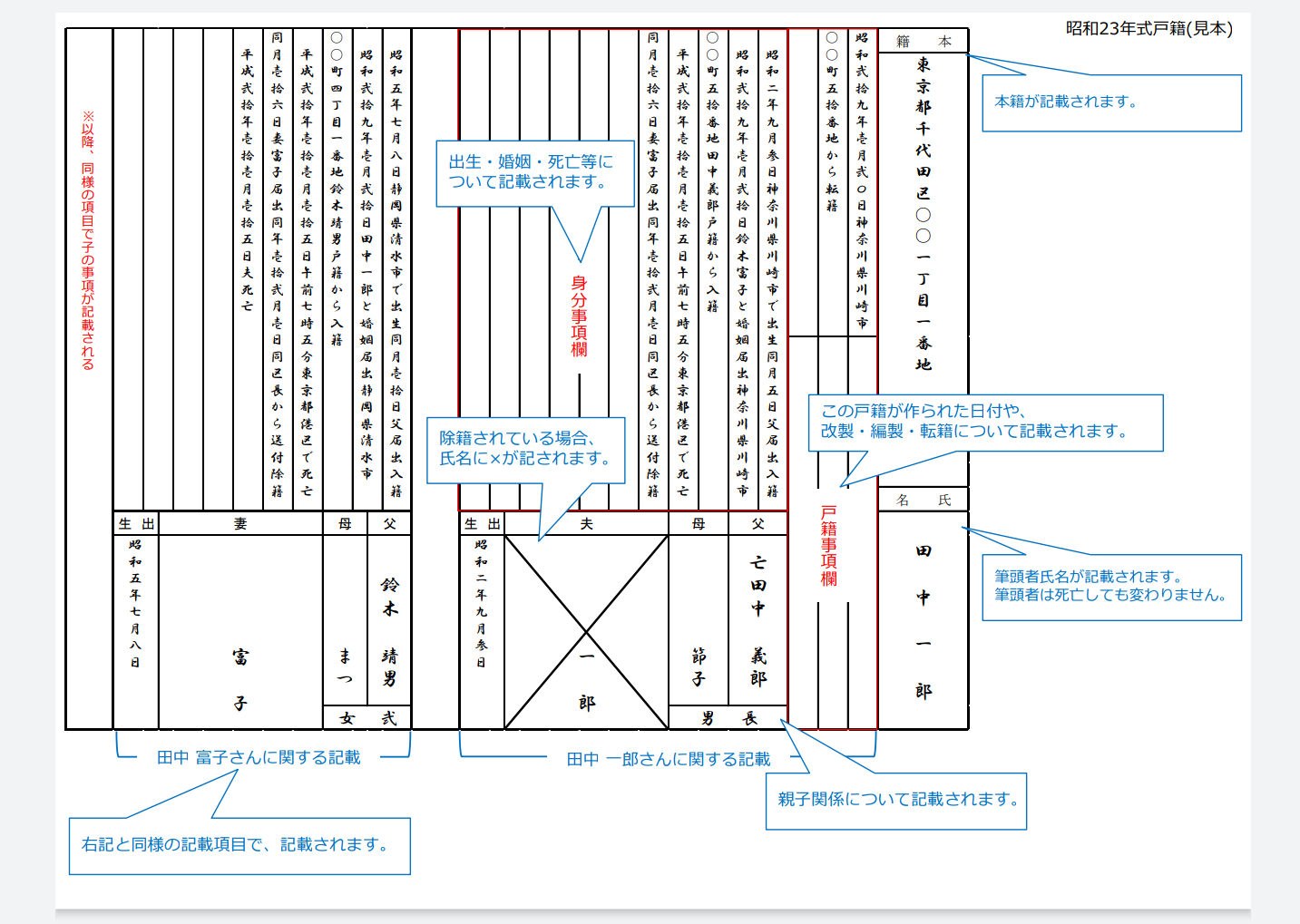 原戸籍を取るには – 原戸籍 どこでとれる – 家系図と戸籍の用語集 – CQXB