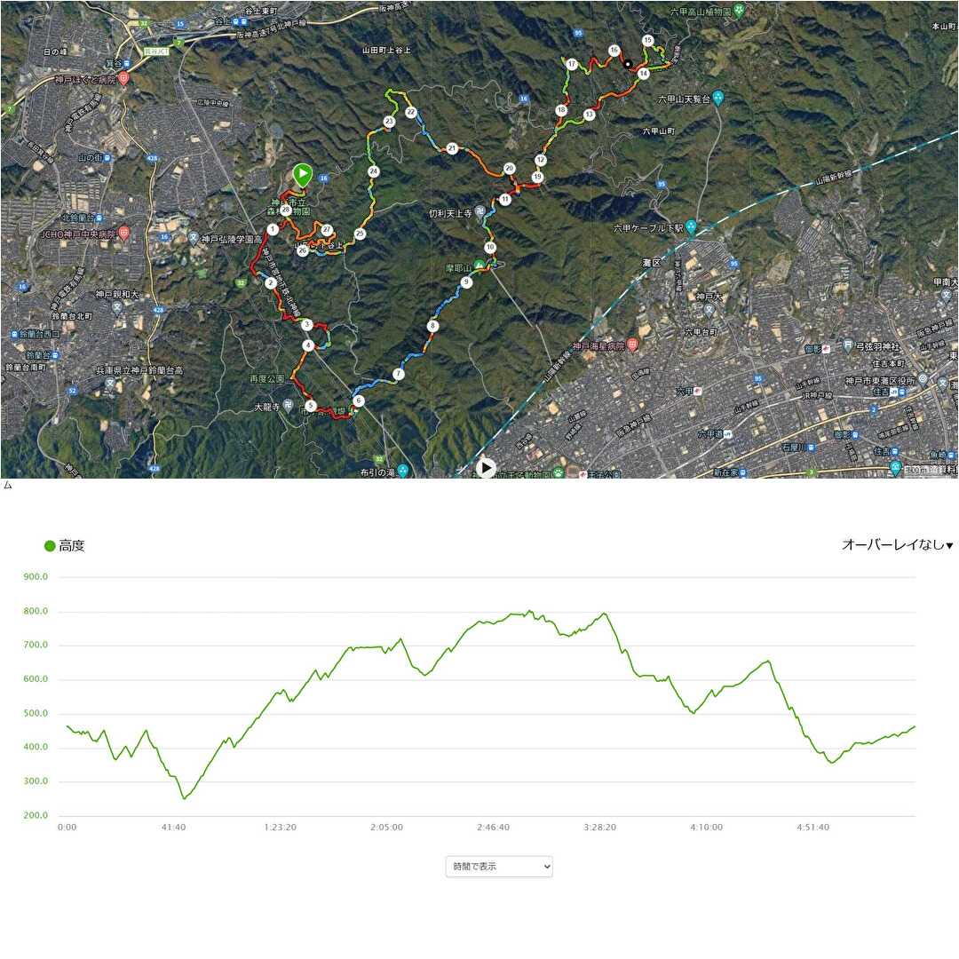 第8回Mt.六甲トレイルラン28km | 50代サラリーマン ～マラソンと城めぐり～つぶやき日記 - 楽天ブログ