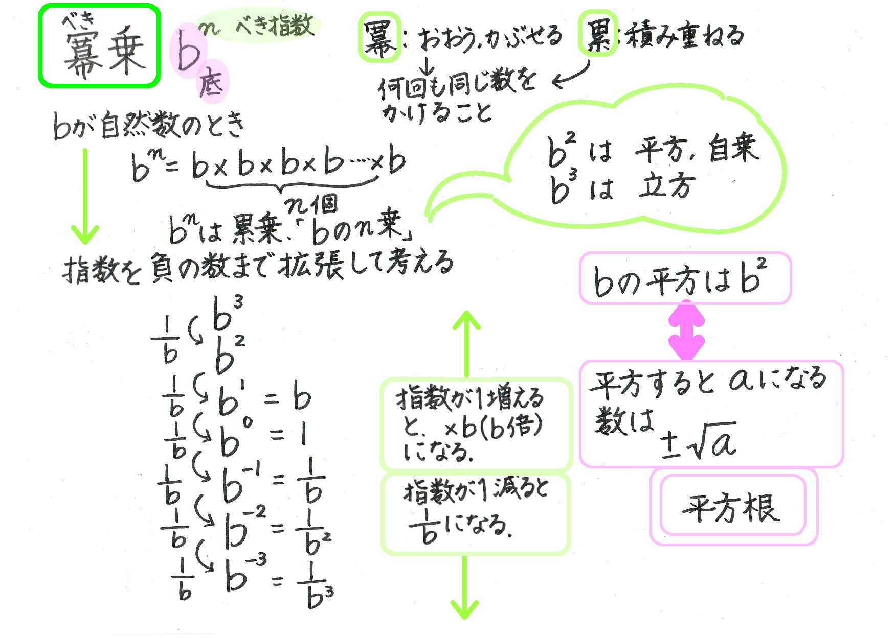 広がる数 60ばーばの手習い帳 楽天ブログ