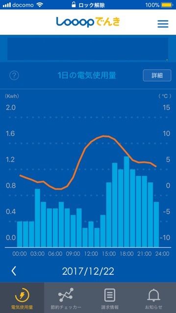 こいつすごいぞ Looopでんきアプリ 彷徨える旅人のff日記 楽天ブログ