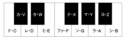 カタテマヨ２