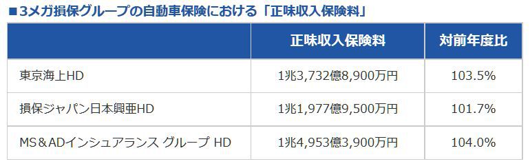 自動車保険の不確かな部分 歌 と こころ と 心 の さんぽ 楽天ブログ