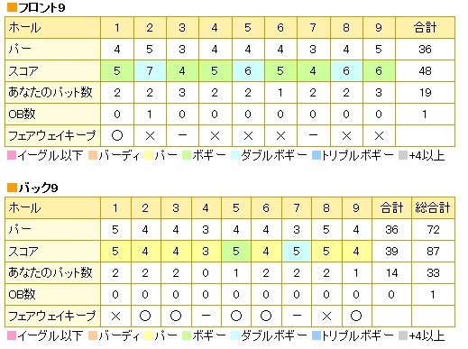 北軽井沢嬬恋ゴルフコース20170719.jpg