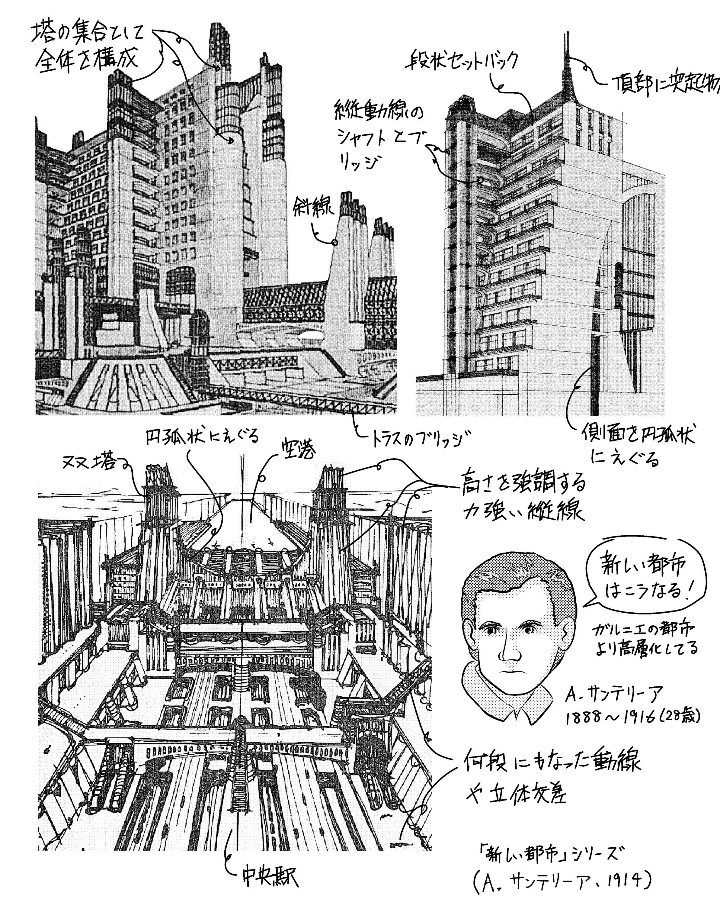 未来派の高層ビル 高さとスピード | ミカオ建築館 BLOG - 楽天ブログ