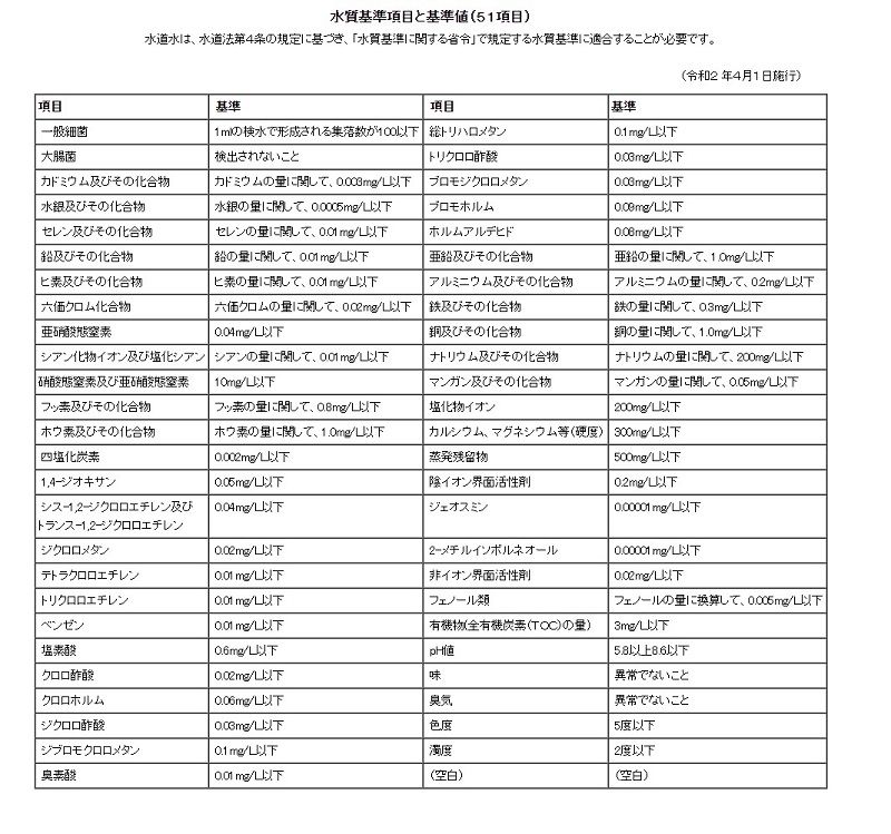 水草水槽 水質 ｐｈの話 水草水槽 アクアリウム 大磯砂 ソイル そして おやじの日常 楽天ブログ