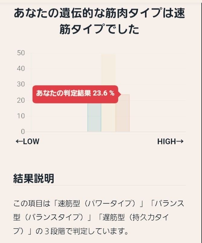 運動音痴 隠された才能 ～遺伝子検査結果2⃣～ | 痩せないランナー🏃甘党&アラフォーくれやのランニングライフ ～with 楽天～ - 楽天ブログ