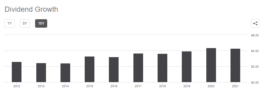 【低ボラ】Vanguard Consumer Staples ETF【VDC】 | 米国株投資で年間配当300万円を目指す - 楽天ブログ