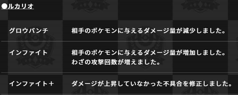 記事一覧 みたらし丸のゲームブログ 楽天ブログ