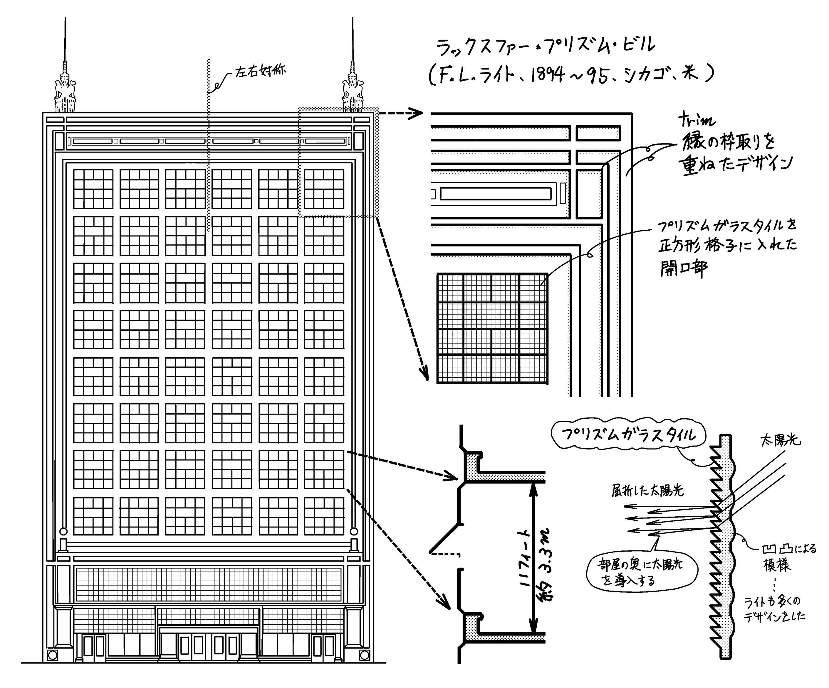 ライトによる均質でフラットなオフィスビル ラクスファー プリズム ビル ミカオ建築館 日記 楽天ブログ